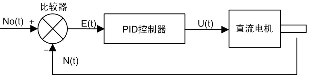 如何讓電機制氧又穩(wěn)又安靜？