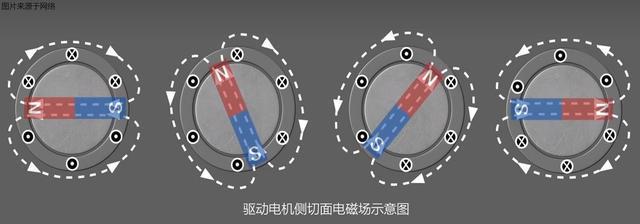 驅(qū)動電機是如何驅(qū)動車輛行駛的？