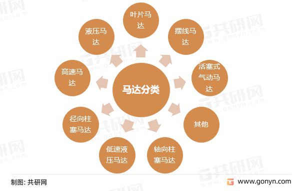 2022年中國馬達（電動機）產(chǎn)銷現(xiàn)狀及市場規(guī)模分析